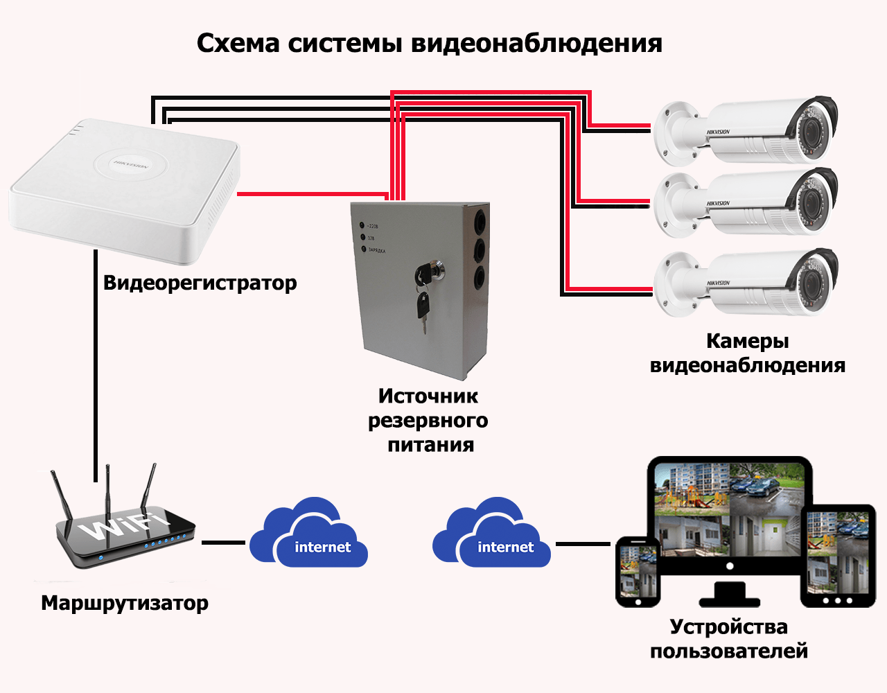 Монтаж СВН - ИТ компания ТВОЙ МИР